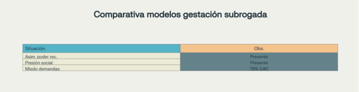 Comparativa modelos gestacion subrogada